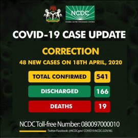 COVID-19 Update for April 18th from NCDC: 48 New Cases Reported