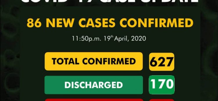 COVID-19 Update for April 20th from NCDC: 86 New Cases Reported