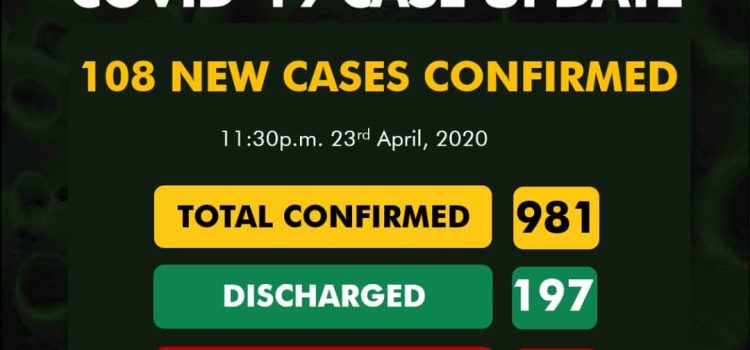 COVID-19 Update for April 24th from NCDC: 108 New Cases Reported (2 in Akwa Ibom)
