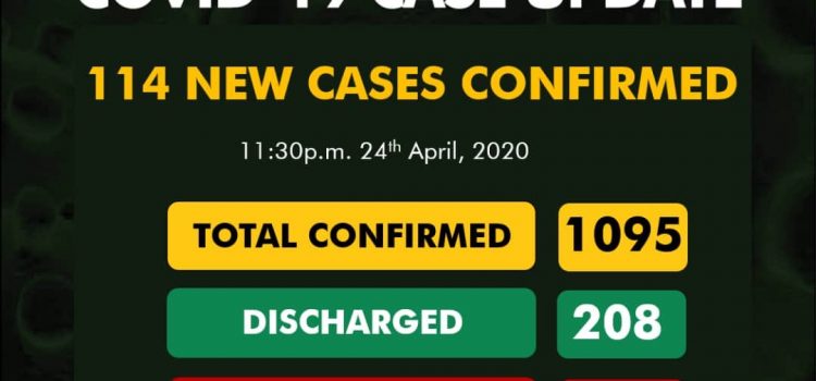 COVID-19 Update for April 25th from NCDC: 114 New Cases Reported