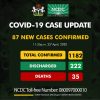 COVID-19 Update for April 26th from NCDC: 87 New Cases Reported